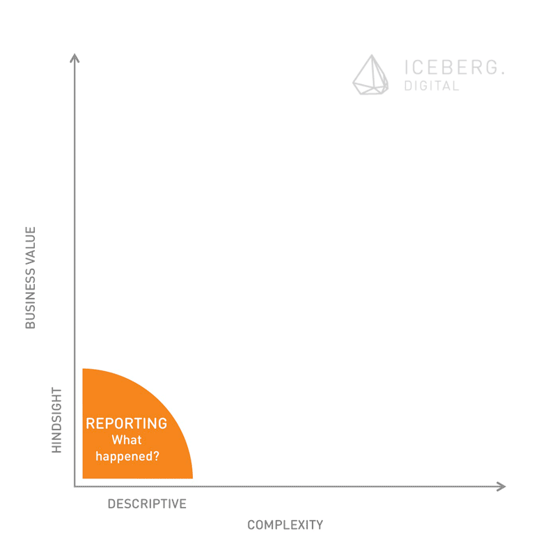 iceberg.digital