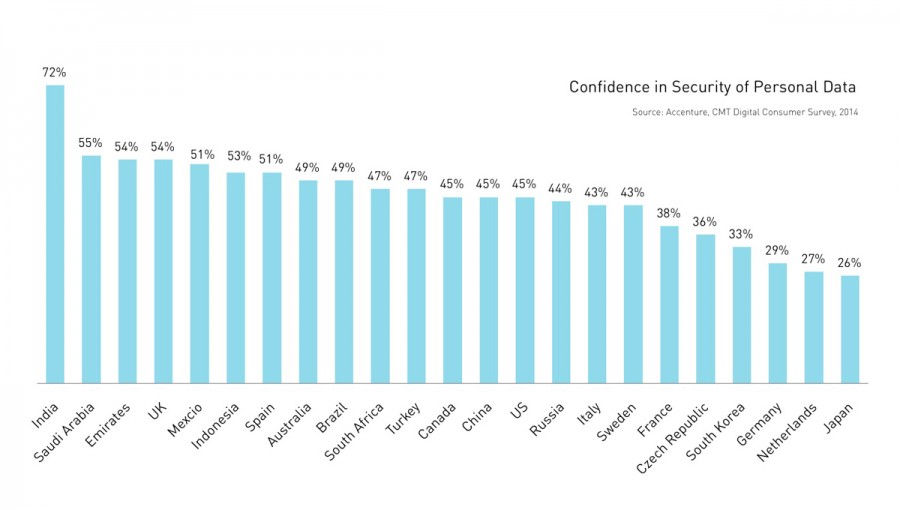 Concerns In Numbers iceberg.digital