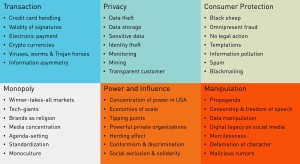 privacy risks