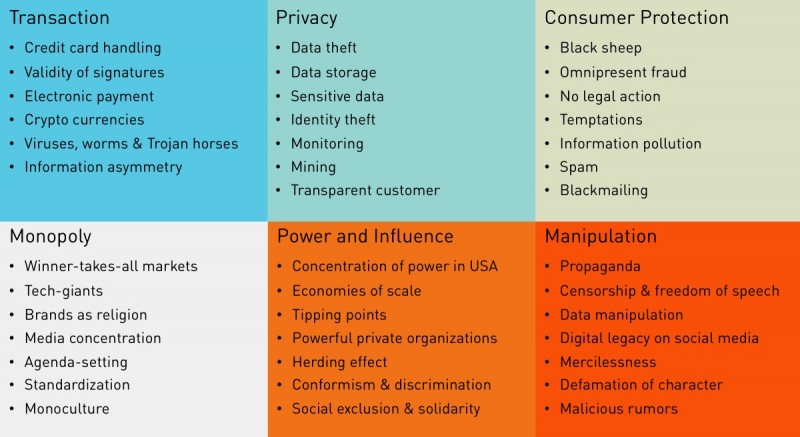 privacy risks