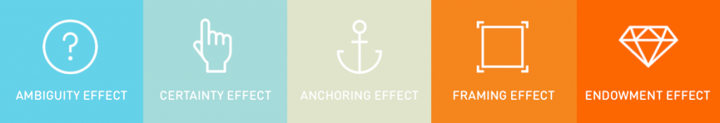 Effects