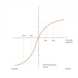 Prospect Theory