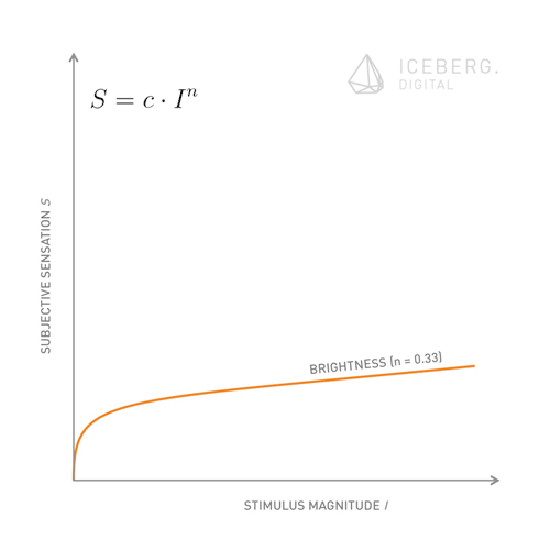Stevens Law