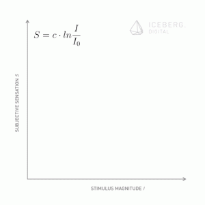 Weber-Fechner Law