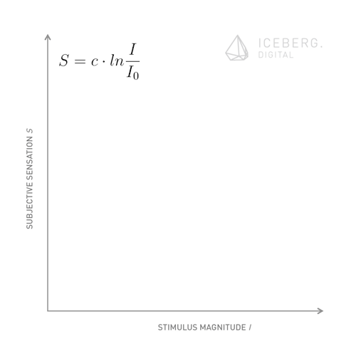 Weber-Fechner Law