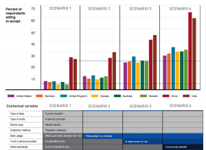 Data Conext Numbers
