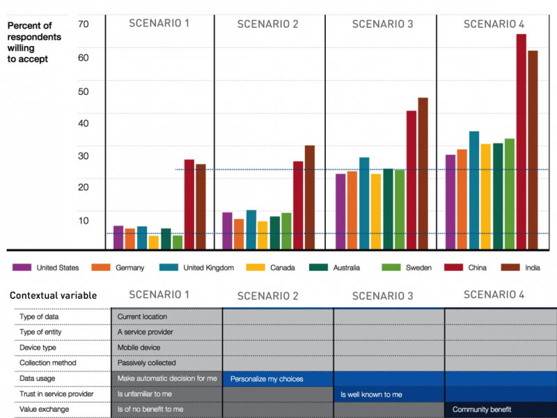 Data Conext Numbers