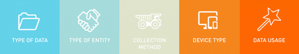 Data Context