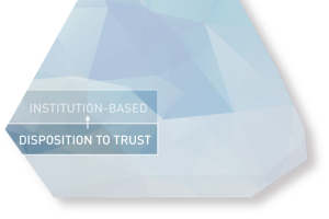 Disposition to trust
