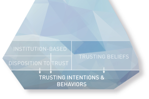 Trusting intentions